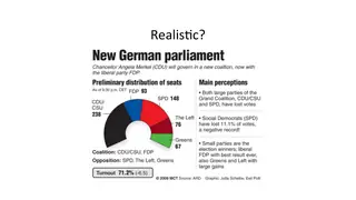 Coalition math in the German parliament