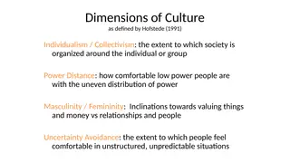 Hofstede's dimensions of culture