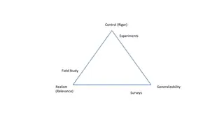 Rigor, relevance, and generalizability: you can't maximize all three