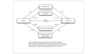 A mediation model of gender and editing