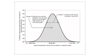 The normal distribution
