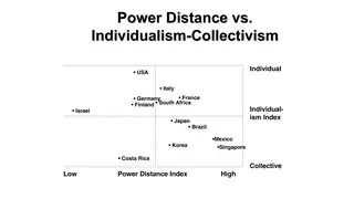 Countries plotted on power distance and individualism