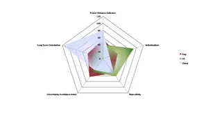 China, the US, and the average on a single radar chart