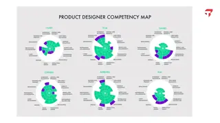 A product designer competency map