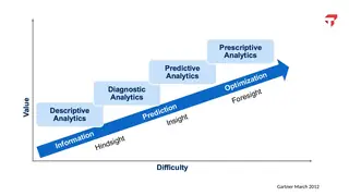 From descriptive to prescriptive analytics