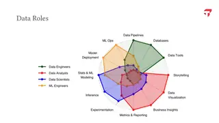 The skills that separate data roles