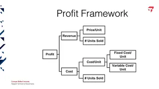 The profit framework