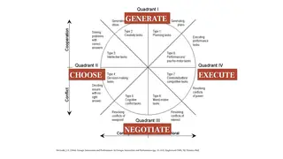 McGrath's circumplex of group tasks