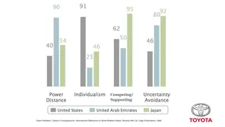 Hofstede's dimensions: the United States, UAE, and Japan