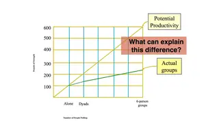 Potential versus actual productivity as groups grow