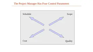 The project manager's four levers: schedule, scope, cost, quality