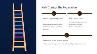 Role clarity: the foundation