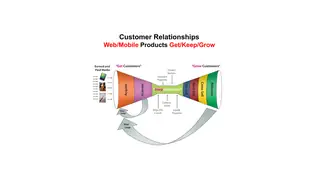 Customer relationships: get, keep, grow