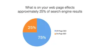 On-page factors are about a quarter of search results