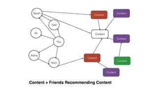 Social search: content recommended by friends