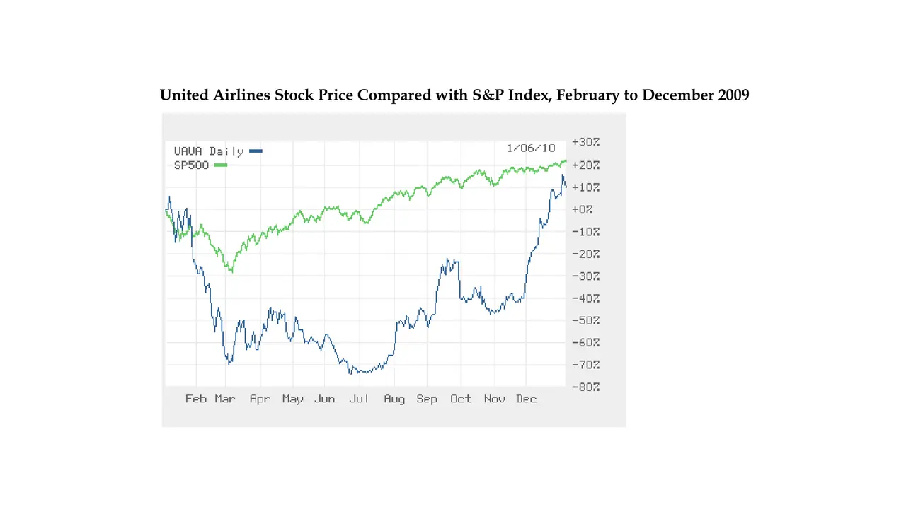 Slide: United's stock price against the S&P after the video