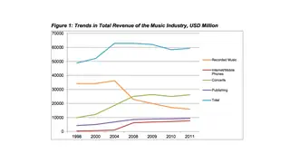 Music industry revenue by source, 1998 to 2011
