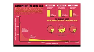The anatomy of the long tail