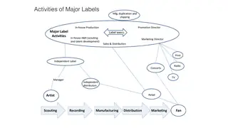 What a major label does, from scouting to the fan