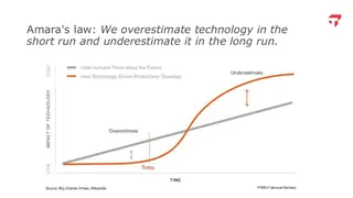 Amara's law: we overestimate the short run and underestimate the long run