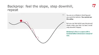 Backpropagation: feel the slope, step downhill, repeat