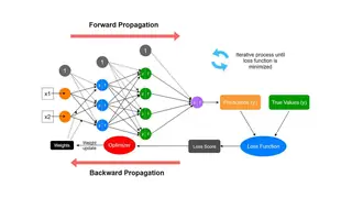 Forward propagation and backpropagation