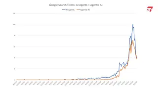 Google search interest in AI agents and agentic AI