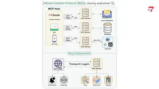 Model Context Protocol: one standard plug for every tool