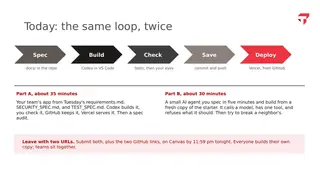 Today: spec, build, check, save, deploy, twice