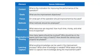 A framework for any engagement: context, goals, focus, methods, resources