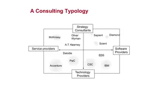A consulting typology: strategy firms, service providers, and technology providers