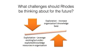 BCG's choice between exploring new knowledge and exploiting what it has