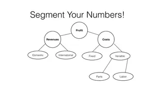 Segment profit into revenues and costs, then keep going