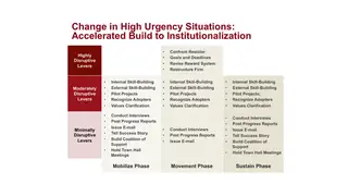 In urgent situations, the build to institutionalization is faster