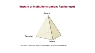 Sustaining change means realigning the technical, political, and cultural