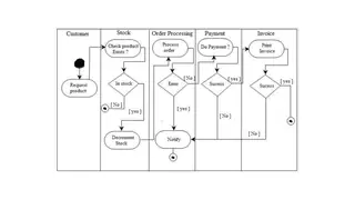 An activity diagram with swim lanes for an order