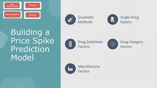 Building a price spike model from drug, substitute, category, and manufacturer features