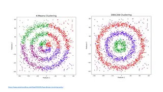 Same rings, two algorithms: k-means cuts them into wedges, DBSCAN follows the shape