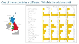 Seventeen foods across four UK nations. Which country is the odd one out?