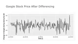 Google's stock price after differencing: the trend is gone, the noise remains