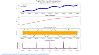 Prophet decomposes a series into trend, seasonality, and holidays