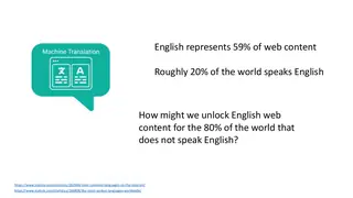 English is 59% of web content but is spoken by about 20% of the world