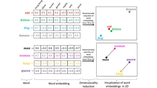 Word embeddings place words with similar meanings near each other