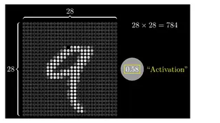A handwritten digit is 784 pixels, each an activation between 0 and 1
