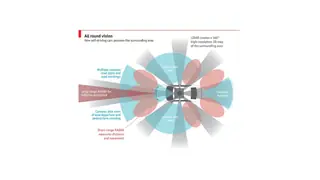 How a self-driving car sees: cameras, short and long range radar, and lidar