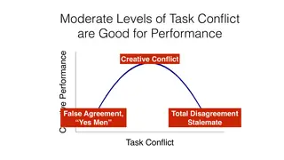 Moderate task conflict is good for creative performance