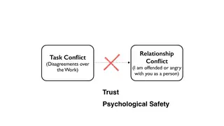 Trust breaks the link between task conflict and relationship conflict