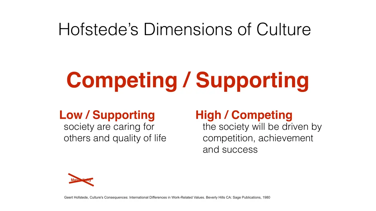 Slide: Competing versus supporting cultures