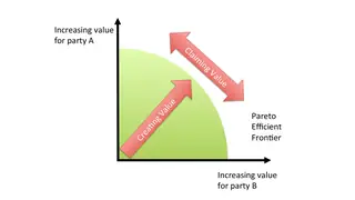 The Pareto frontier: creating value versus claiming it