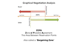 Graphical negotiation analysis: the zone of possible agreement